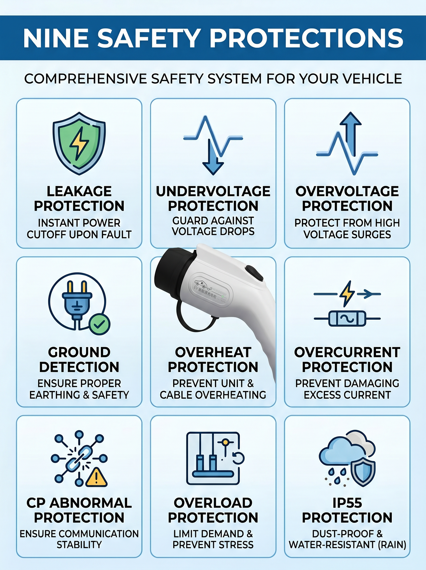 Portable electric vehicle charging device